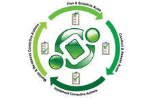 Business Process Management